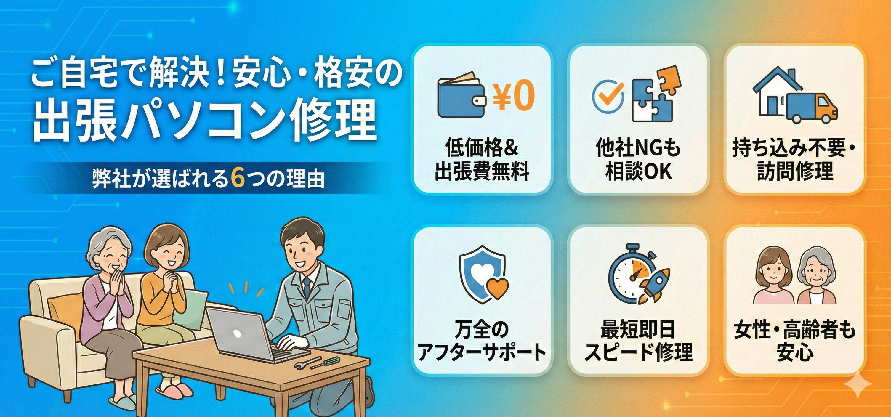 ご自宅で解決！安心・格安の出張パソコン修理。弊社が選ばれる6つの理由：低価格＆出張費無料、他社NG案件も相談OK、持ち込み不要の訪問対応、万全のアフターサポート、
最短即日スピード修理、女性や高齢者の方も安心の親切対応。ご自宅で笑顔で修理を受ける様子と6つの特徴のイラスト入りバナー。